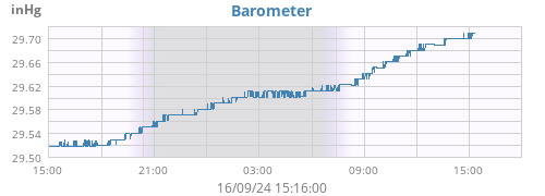 daybarometer