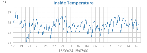 monthtempin