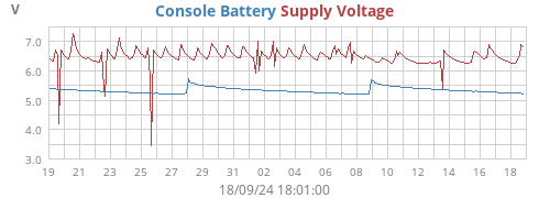 monthvolt