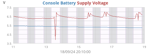 weekvolt