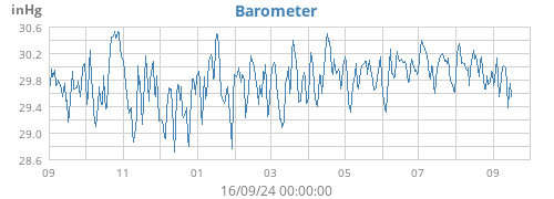 yearbarometer